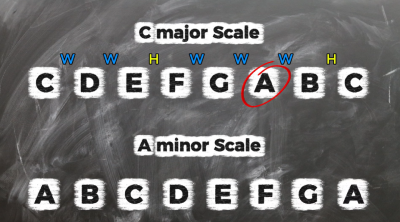 Useful Theory